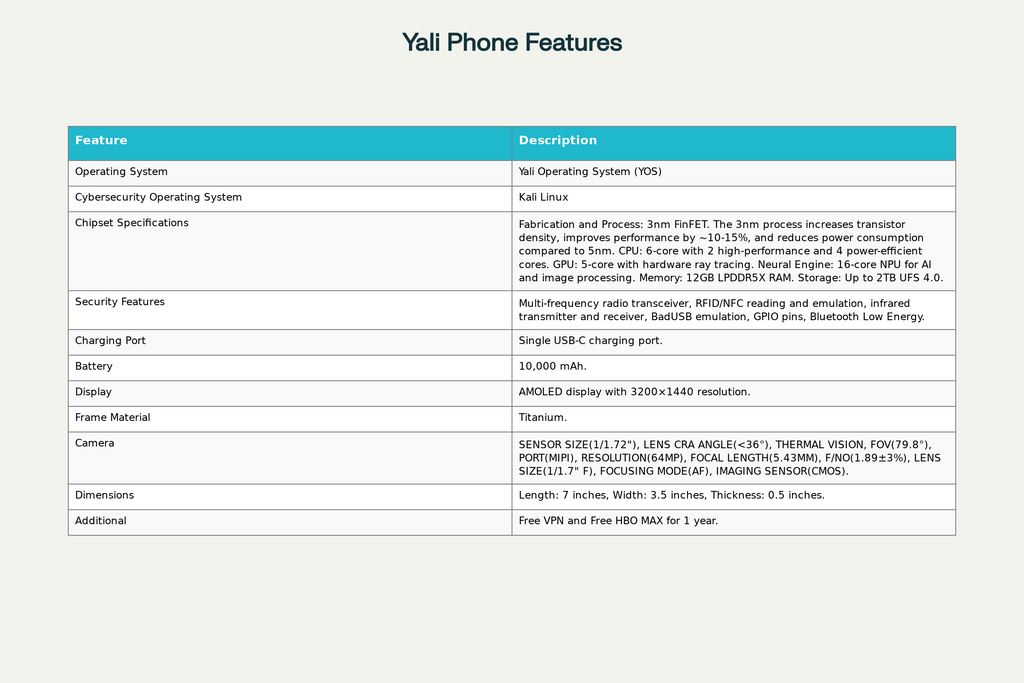 Yali Cell Plan - YALI
