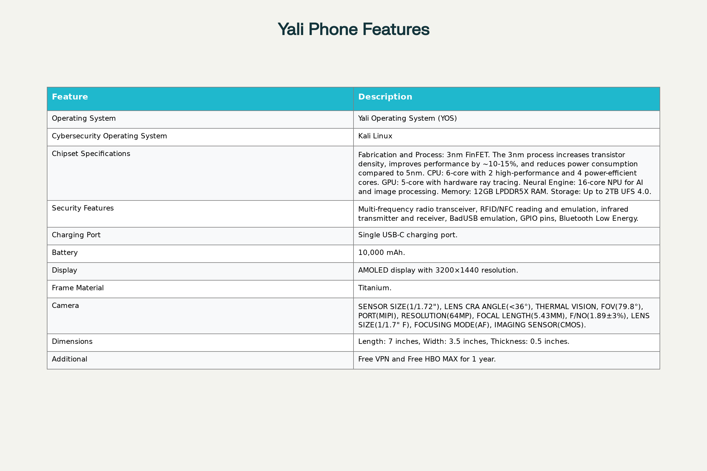 Yali Cell Plan - YALI